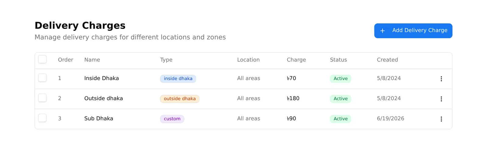 The delivery charges list, showing type, location and amount for each charge