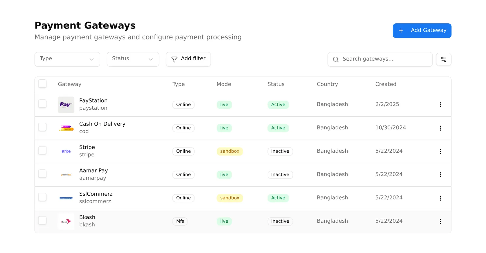 The payment gateways list, each row showing the gateway, its type, mode and whether it is active