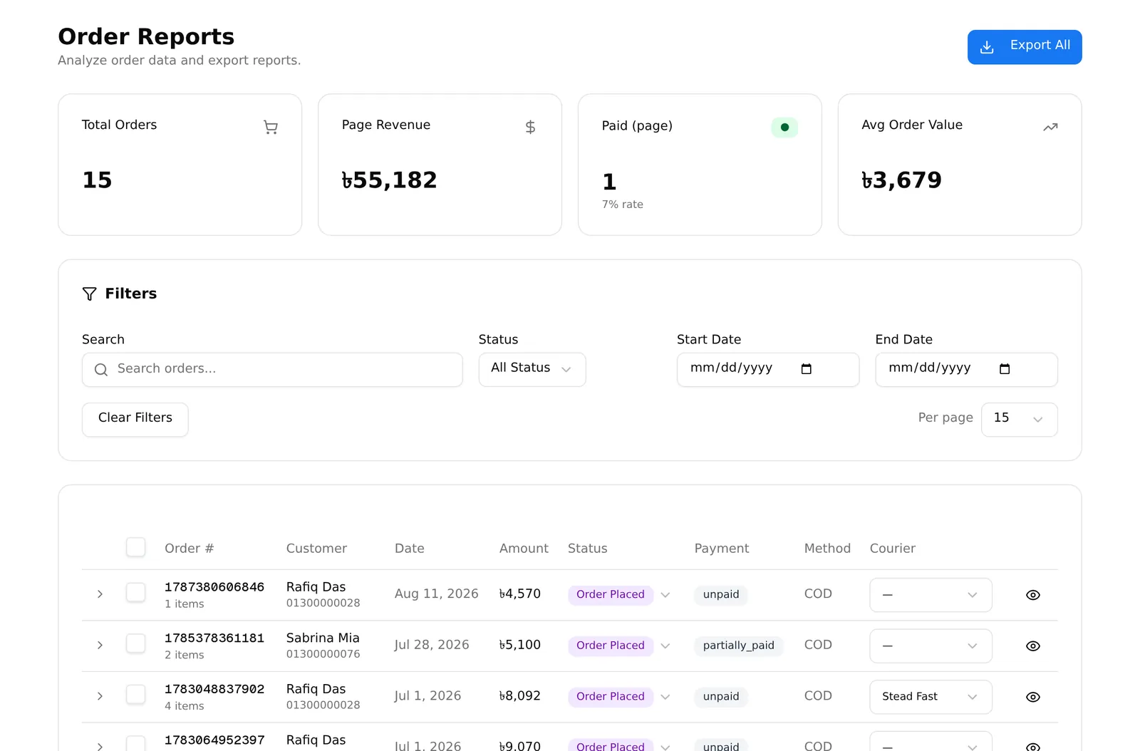 Order Reports, with the four summary cards above the filter panel